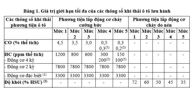 Quy chuan o to 2.jpg